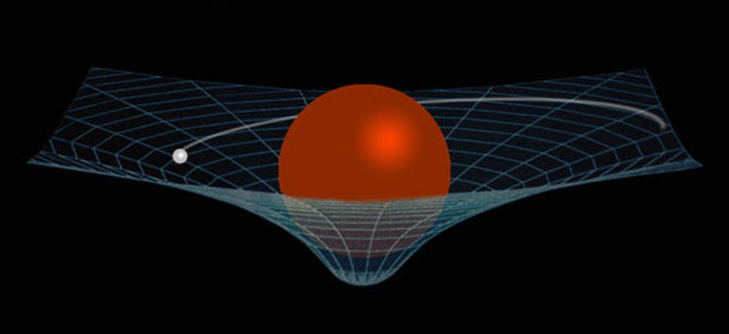 https://naiadseye.files.wordpress.com/2014/10/spacetime-geometry-2.jpg